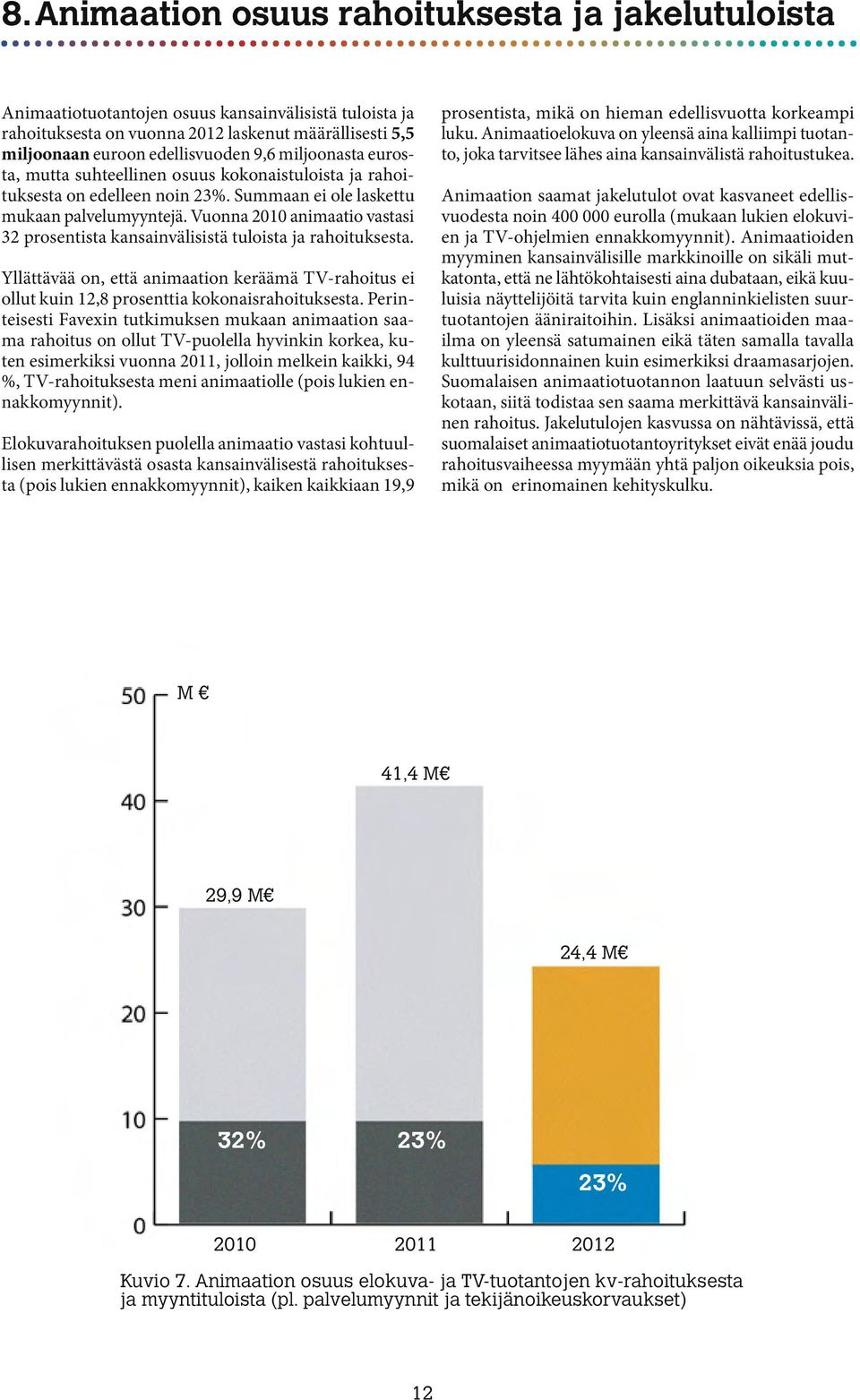 Vuonna 2010 animaatio vastasi 32 prosentista kansainvälisistä tuloista ja rahoituksesta. Yllättävää on, että animaation keräämä TV-rahoitus ei ollut kuin 12,8 prosenttia kokonaisrahoituksesta.