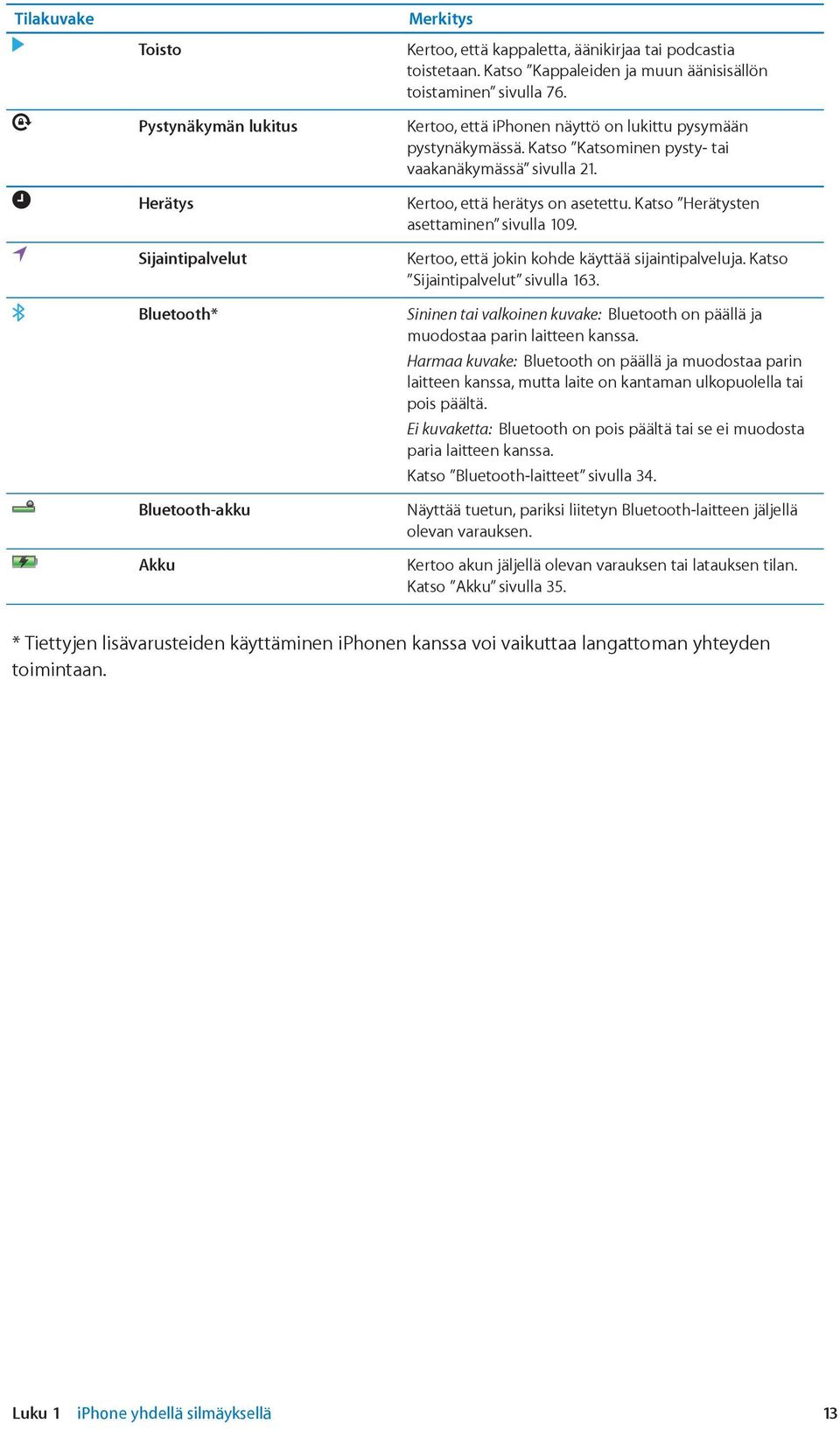 Kertoo, että herätys on asetettu. Katso Herätysten asettaminen sivulla 109. Kertoo, että jokin kohde käyttää sijaintipalveluja. Katso Sijaintipalvelut sivulla 163.