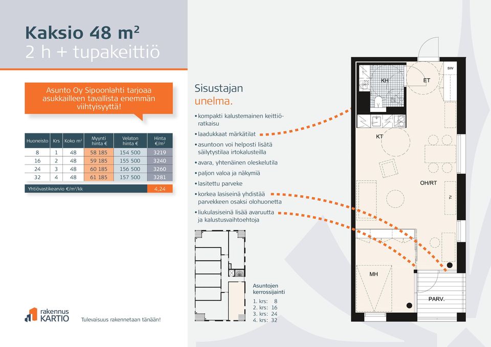 2 /kk 4,24 Sisustajan unelma.