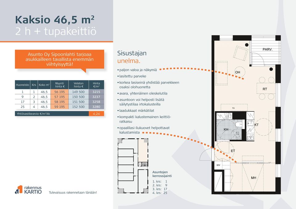 Yhtiövastikearvio /m 2 /kk 4,24 Sisustajan unelma.