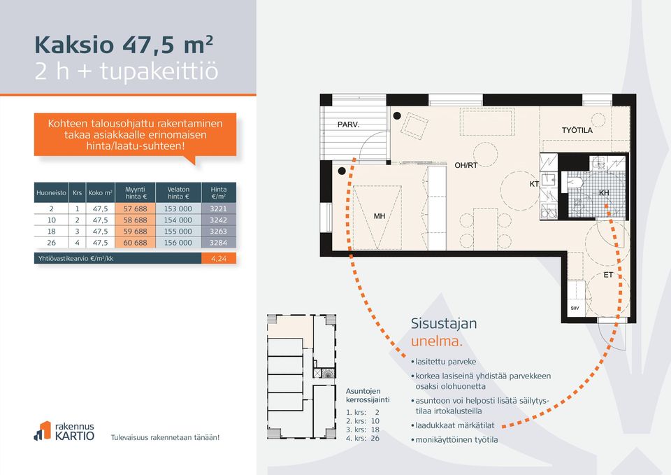 688 156 000 3284 Yhtiövastikearvio /m 2 /kk 4,24 Tulevaisuus rakennetaan tänään! Asuntojen kerrossijainti 1. krs: 2 2. krs: 10 3. krs: 18 4.