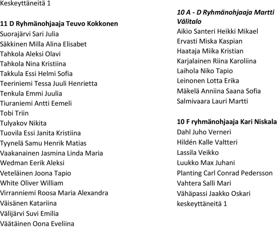 Veteläinen Joona Tapio White Oliver William Virranniemi Roosa Maria Alexandra Väisänen Katariina Välijärvi Suvi Emilia Väätäinen Oona Eveliina 10 A - D Ryhmänohjaaja Martti Välitalo Aikio Santeri