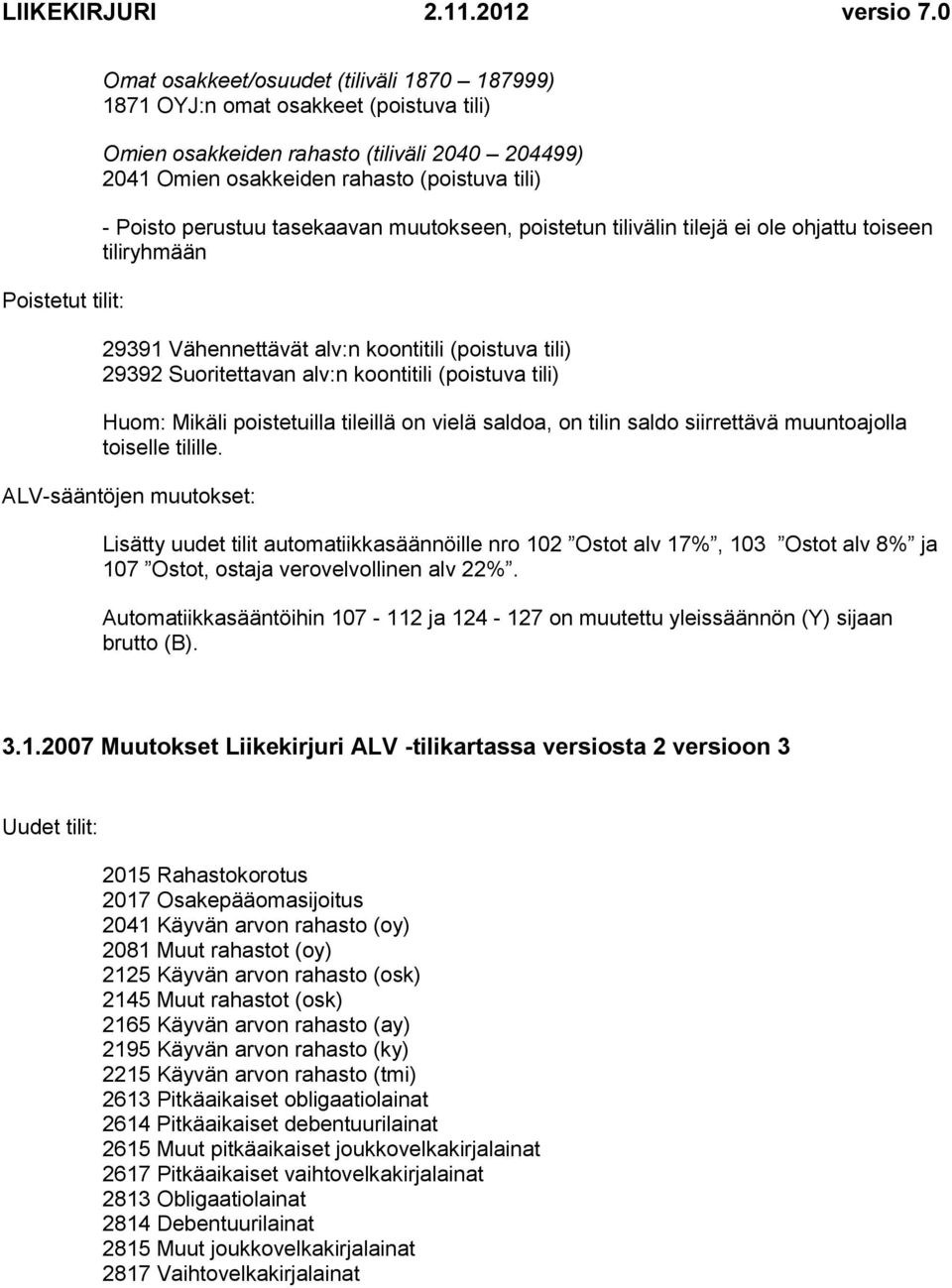 (poistuva tili) Huom: Mikäli poistetuilla tileillä on vielä saldoa, on tilin saldo siirrettävä muuntoajolla toiselle tilille.