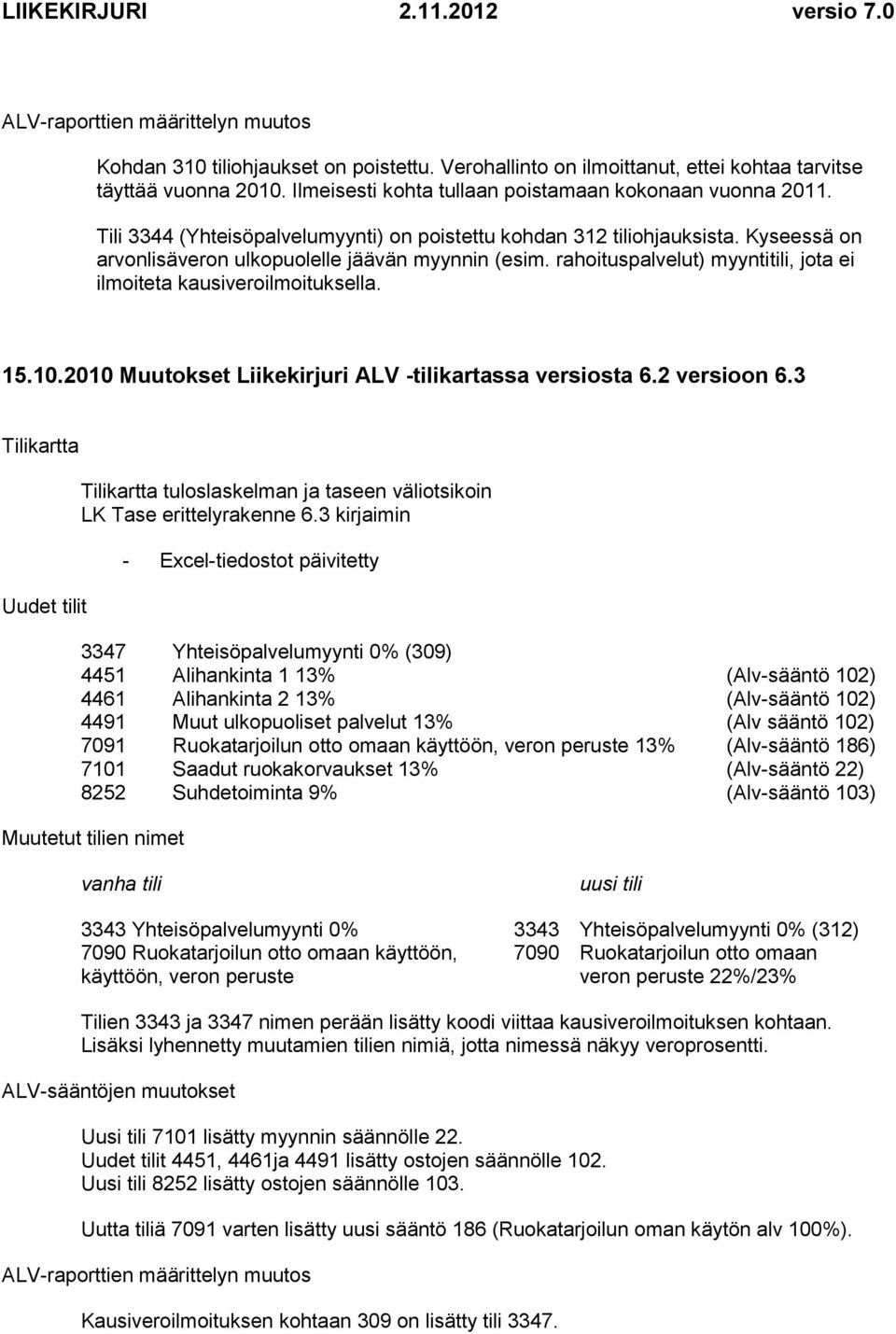 rahoituspalvelut) myyntitili, jota ei ilmoiteta kausiveroilmoituksella. 15.10.2010 Muutokset Liikekirjuri ALV -tilikartassa versiosta 6.2 versioon 6.