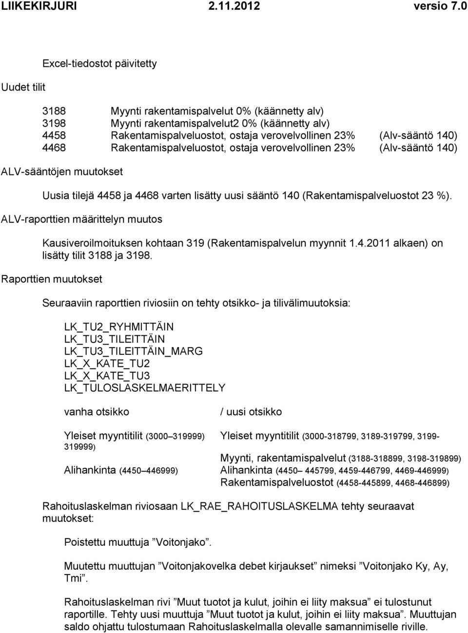 %). ALV-raporttien määrittelyn muutos Kausiveroilmoituksen kohtaan 319 (Rakentamispalvelun myynnit 1.4.2011 alkaen) on lisätty tilit 3188 ja 3198.