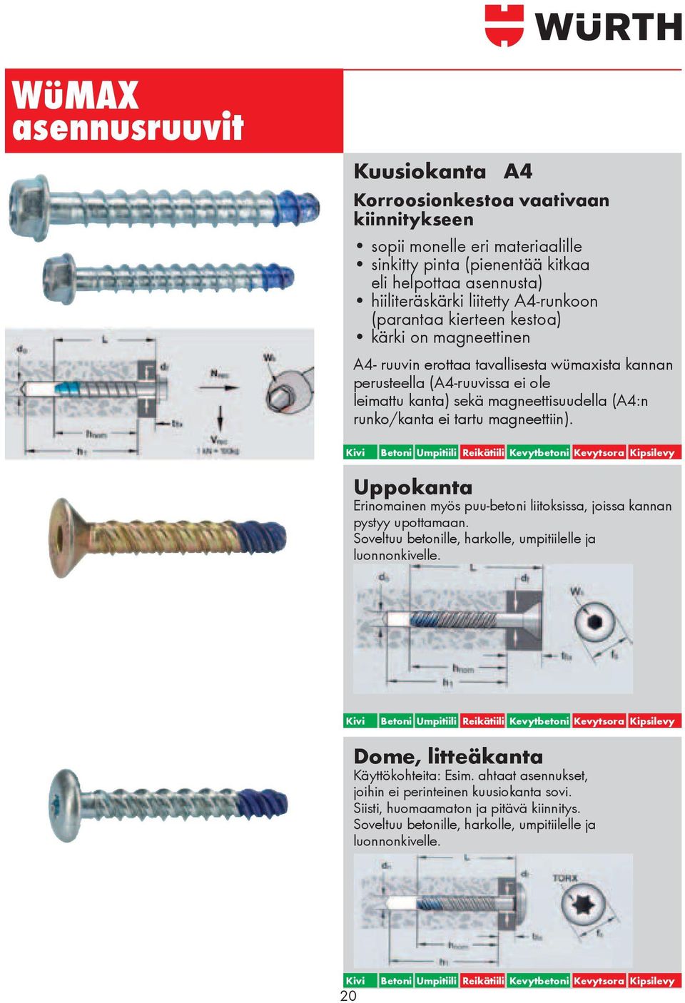 runko/kanta ei tartu magneettiin). Uppokanta Erinomainen myös puu-betoni liitoksissa, joissa kannan pystyy upottamaan. Soveltuu betonille, harkolle, umpitiilelle ja luonnonkivelle.