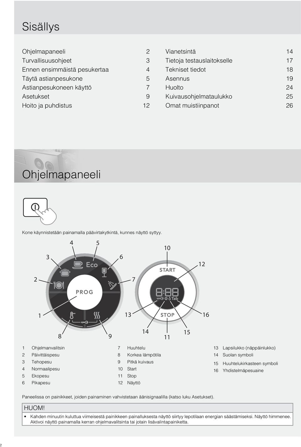 4 5 3 6 2 7 10 START 12 P R O G 1 13 STOP 16 1 Ohjelmanvalitsin 2 Päivittäispesu 3 Tehopesu 4 Normaalipesu 5 Ekopesu 6 Pikapesu 8 9 7 Huuhtelu 8 Korkea lämpötila 9 Pitkä kuivaus 10 Start 11 Stop 12