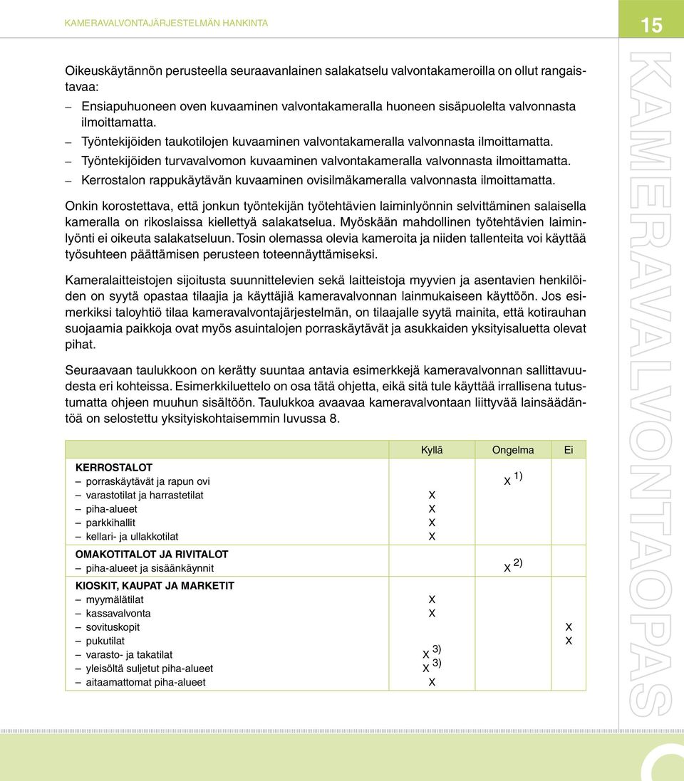 Työntekijöiden turvavalvomon kuvaaminen valvontakameralla valvonnasta ilmoittamatta. Kerrostalon rappukäytävän kuvaaminen ovisilmäkameralla valvonnasta ilmoittamatta.