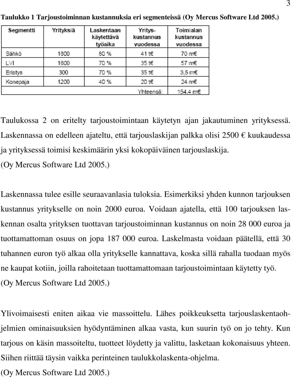 ) Laskennassa tulee esille seuraavanlasia tuloksia. Esimerkiksi yhden kunnon tarjouksen kustannus yritykselle on noin 2000 euroa.