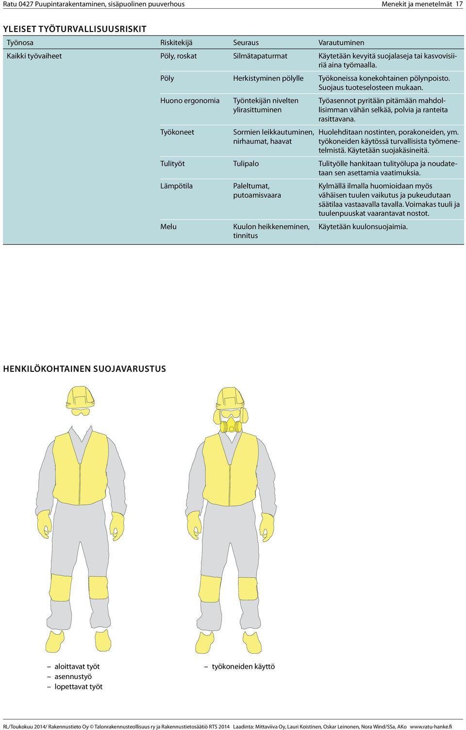 Huono ergonomia Työkoneet Työntekijän nivelten ylirasittuminen Sormien leikkautuminen, nirhaumat, haavat Työasennot pyritään pitämään mahdollisimman vähän selkää, polvia ja ranteita rasittavana.