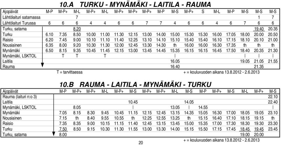 10 15.10 15.40 15.40 16.10 17.15 18.10 20.10 21.00 Nousiainen 6.35 8.00 9.20 10.30 11.30 12.00 12.45 13.30 14.30 th 16.00 16.00 16.30 17.35 th th th Mynämäki 6.50 8.15 9.35 10.45 11.45 12.15 13.00 13.