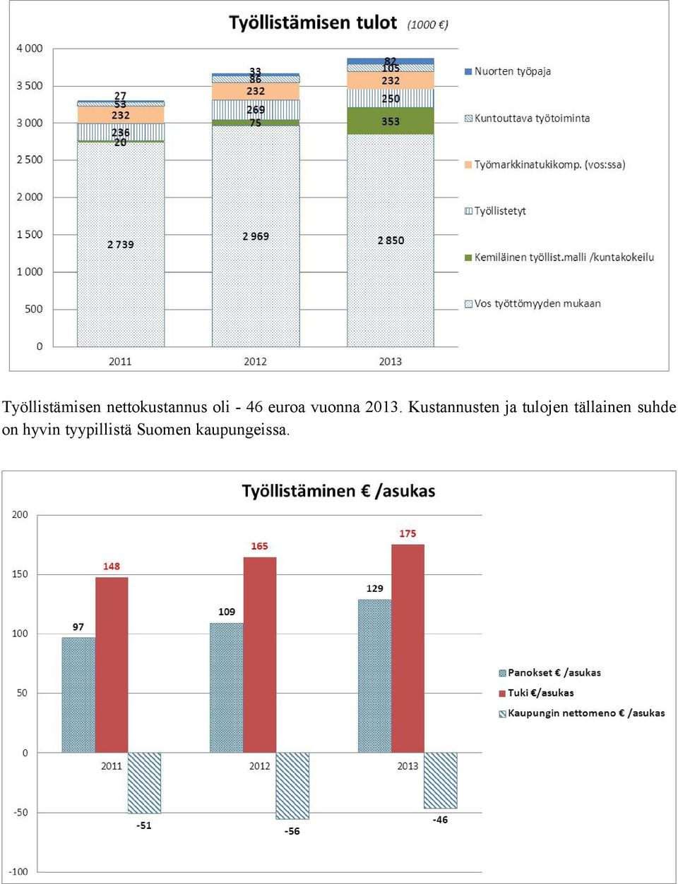 Kustannusten ja tulojen tällainen