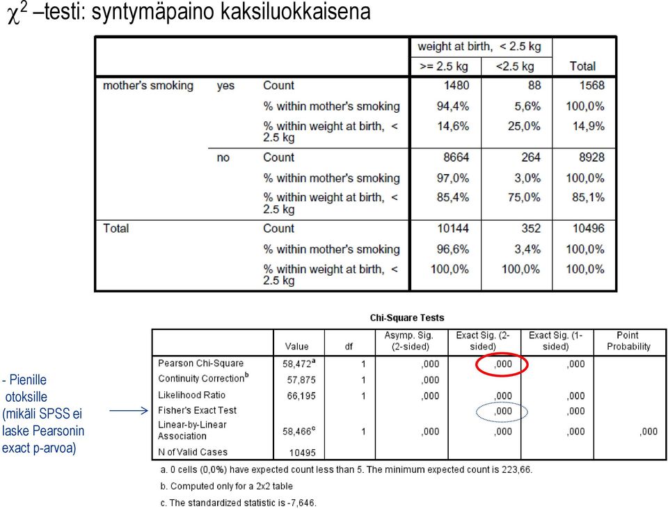 Pienille otoksille (mikäli