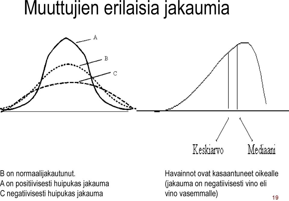 huipukas jakauma Havainnot ovat kasaantuneet oikealle