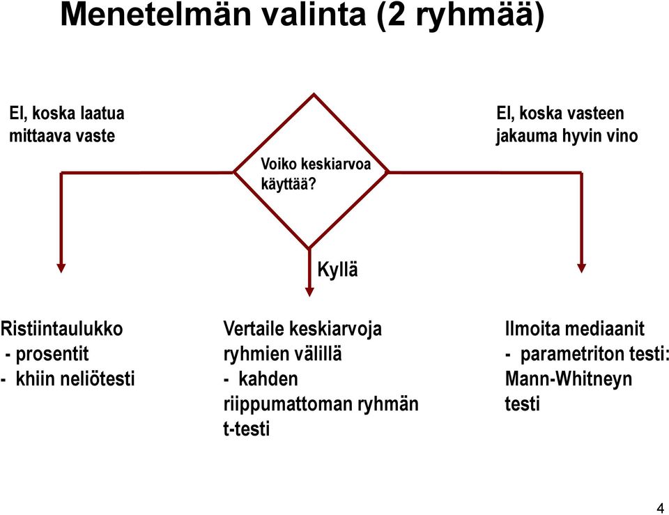 EI, koska vasteen jakauma hyvin vino Kyllä Ristiintaulukko - prosentit - khiin