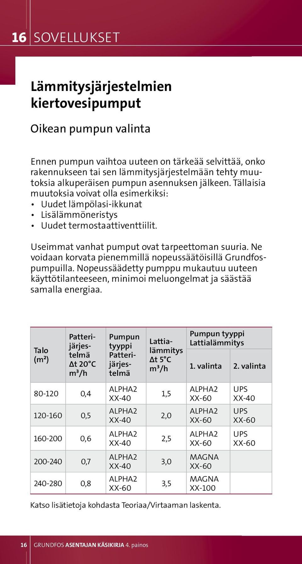 Useimmat vanhat pumput ovat tarpeettoman suuria. Ne voidaan korvata pienemmillä nopeussäätöisillä Grundfospumpuilla.