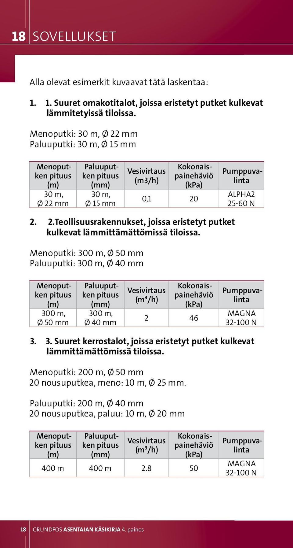 25-60 N 2. 2. Teollisuusrakennukset, joissa eristetyt putket kulkevat lämmittämättömissä tiloissa.