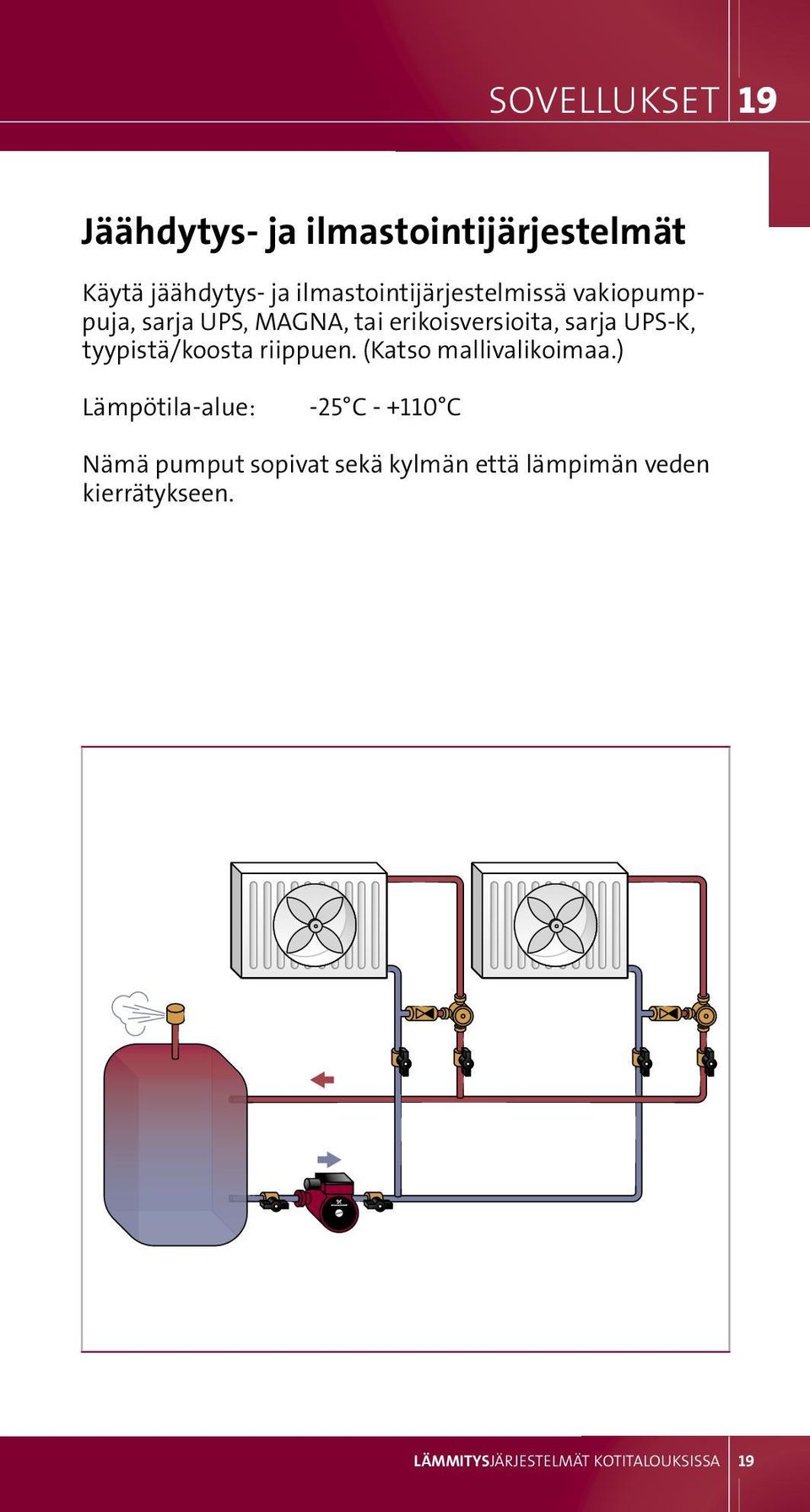 UPS-K, tyypistä/koosta riippuen. (Katso mallivalikoimaa.