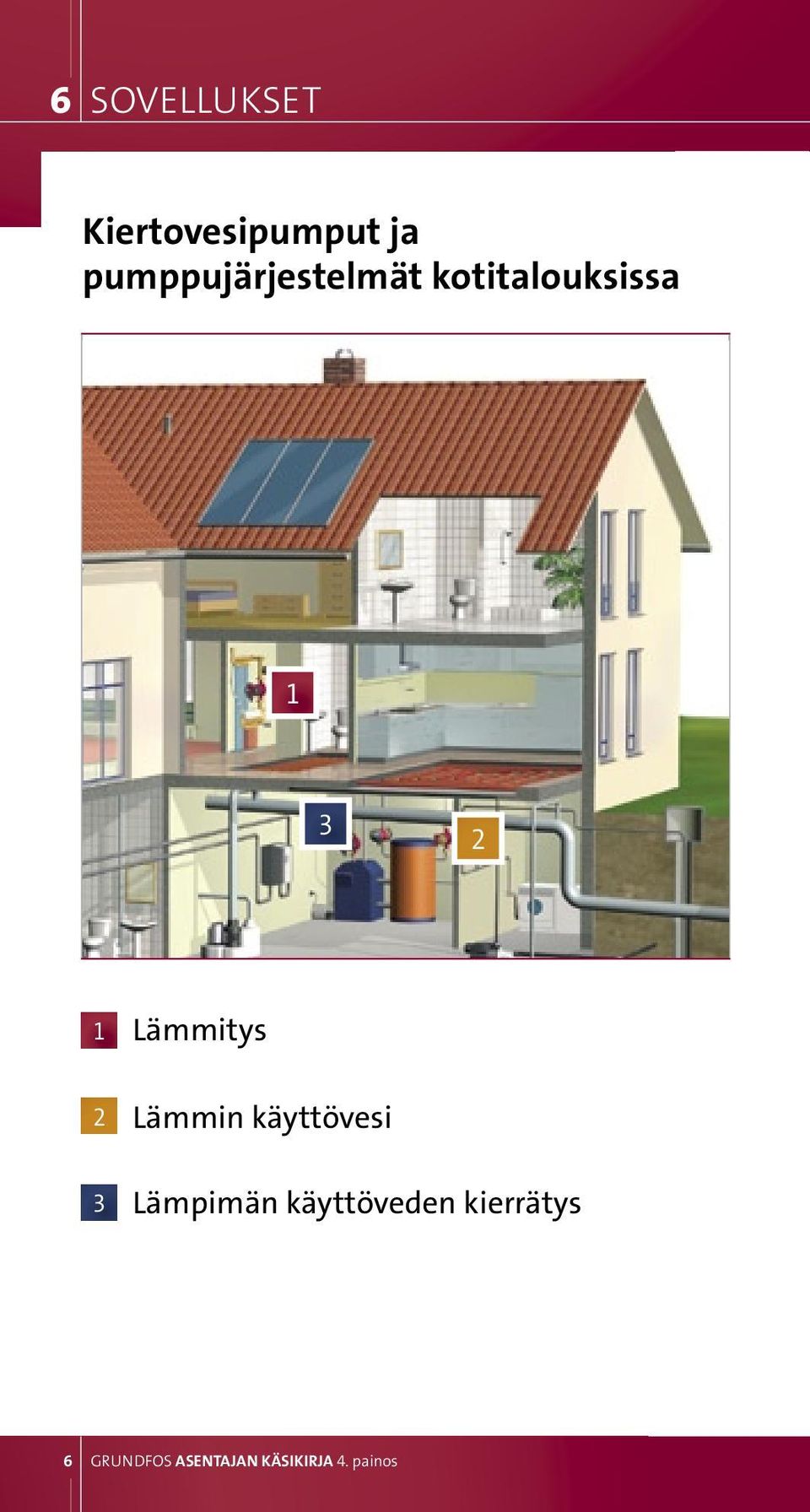 Lämmitys 2 3 Lämmin käyttövesi Lämpimän