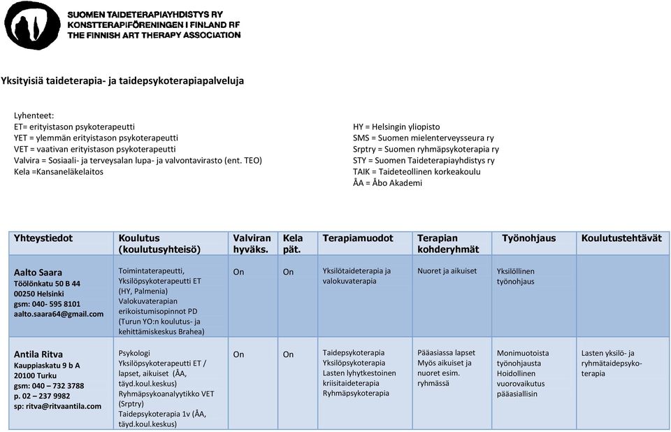 TEO) =Kansaneläkelaitos HY = Helsingin yliopisto SMS = Suomen mielenterveysseura ry Srptry = Suomen ryhmäpsykoterapia ry STY = Suomen Taideterapiayhdistys ry TAIK = Taideteollinen korkeakoulu ÅA =