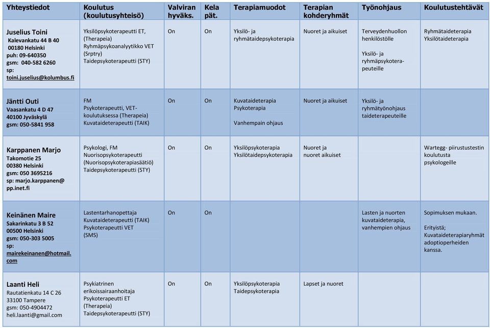 Vaasankatu 4 D 47 40100 Jyväskylä gsm: 050-5841 958 FM Psykoterapeutti, VETkoulutuksessa Kuvataideterapeutti (TAIK) On On Kuvataideterapia Vanhempain ohjaus Nuoret ja ryhmätyönohjaus