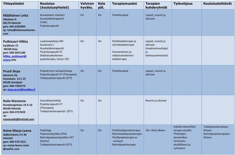 info Luokanopettaja KM Sosionomi / Kuvataideterapeutti (Ratkaisukeskeinen psykoterapia, Oulun YO) On On Yksilötaideterapia ja ryhmätaideterapia Humanistinen ja ratkaisukeskeinen taideterapia