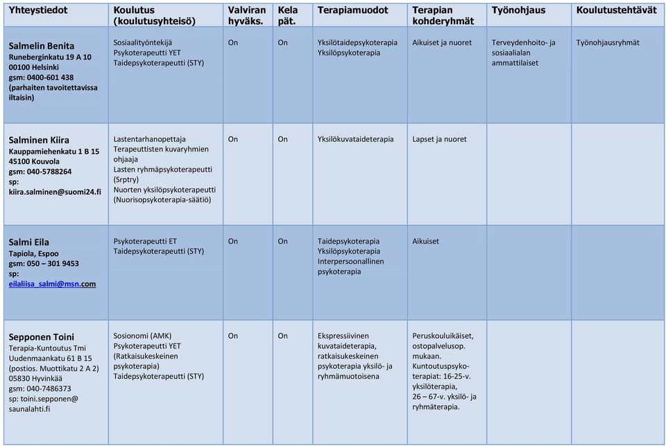 fi Lastentarhanopettaja Terapeuttisten kuvaryhmien ohjaaja Lasten ryhmäpsykoterapeutti Nuorten yksilöpsykoterapeutti (Nuorisopsykoterapia-säätiö) On On Yksilökuvataideterapia Lapset ja nuoret Salmi