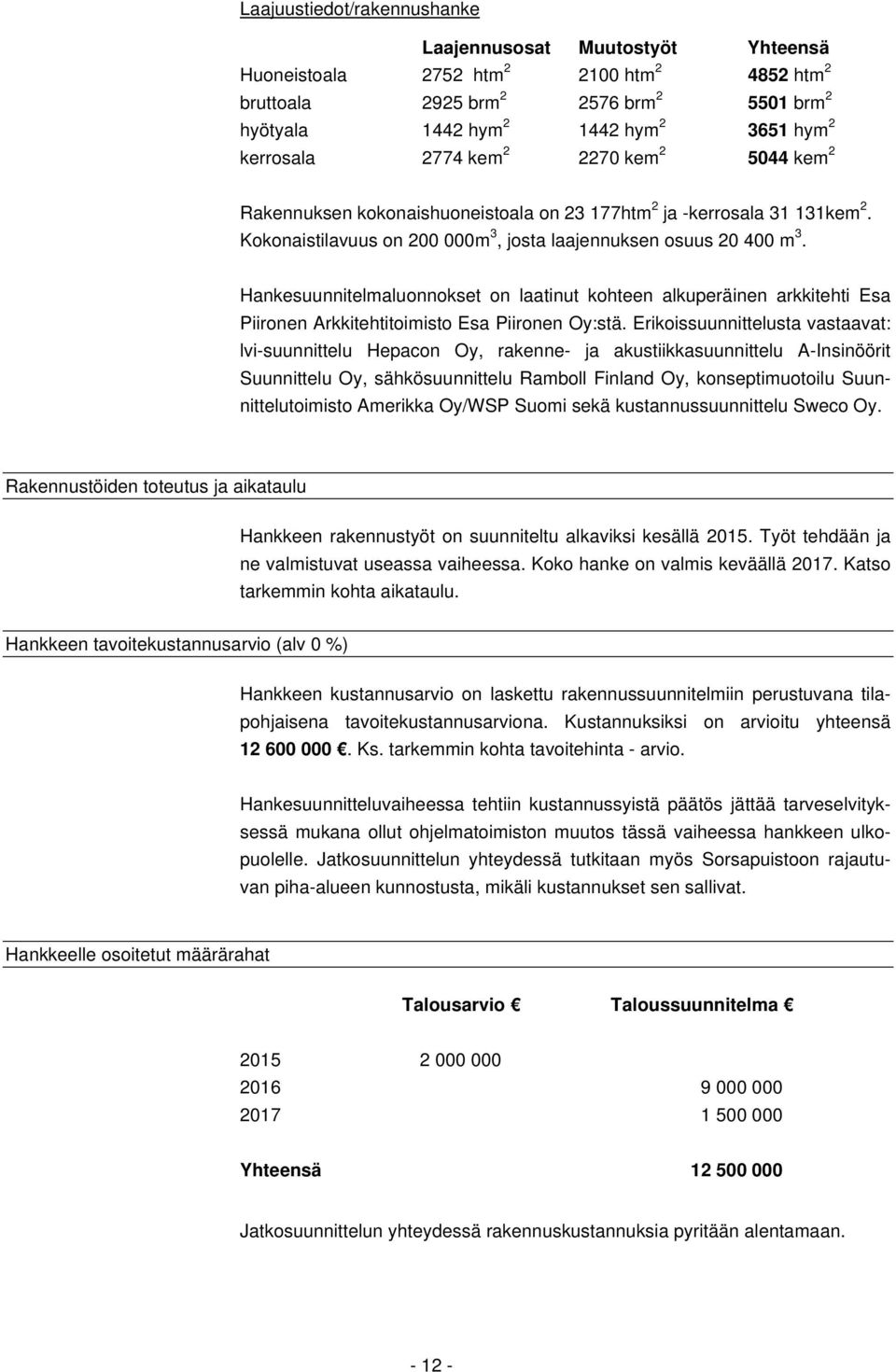 Hankesuunnitelmaluonnokset on laatinut kohteen alkuperäinen arkkitehti Esa Piironen Arkkitehtitoimisto Esa Piironen Oy:stä.