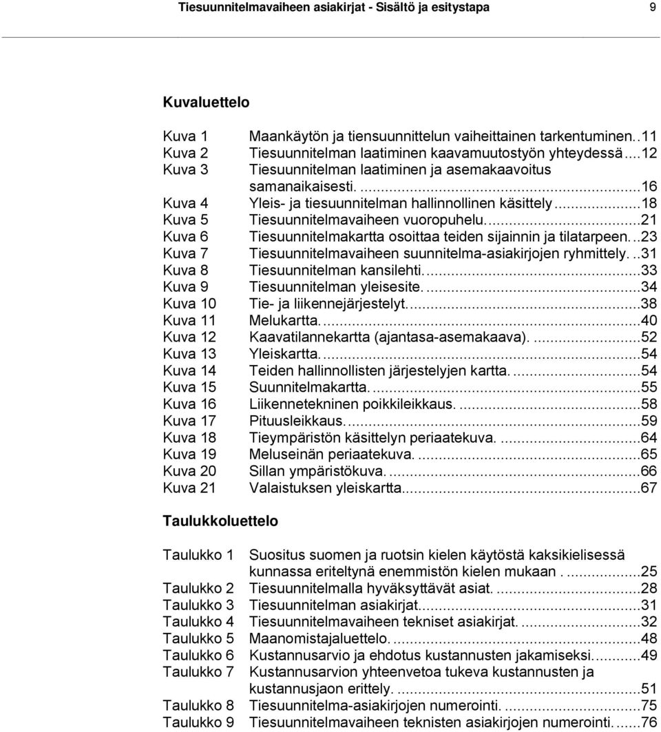 ..18 Kuva 5 Tiesuunnitelmavaiheen vuoropuhelu...21 Kuva 6 Tiesuunnitelmakartta osoittaa teiden sijainnin ja tilatarpeen...23 Kuva 7 Tiesuunnitelmavaiheen suunnitelma-asiakirjojen ryhmittely.