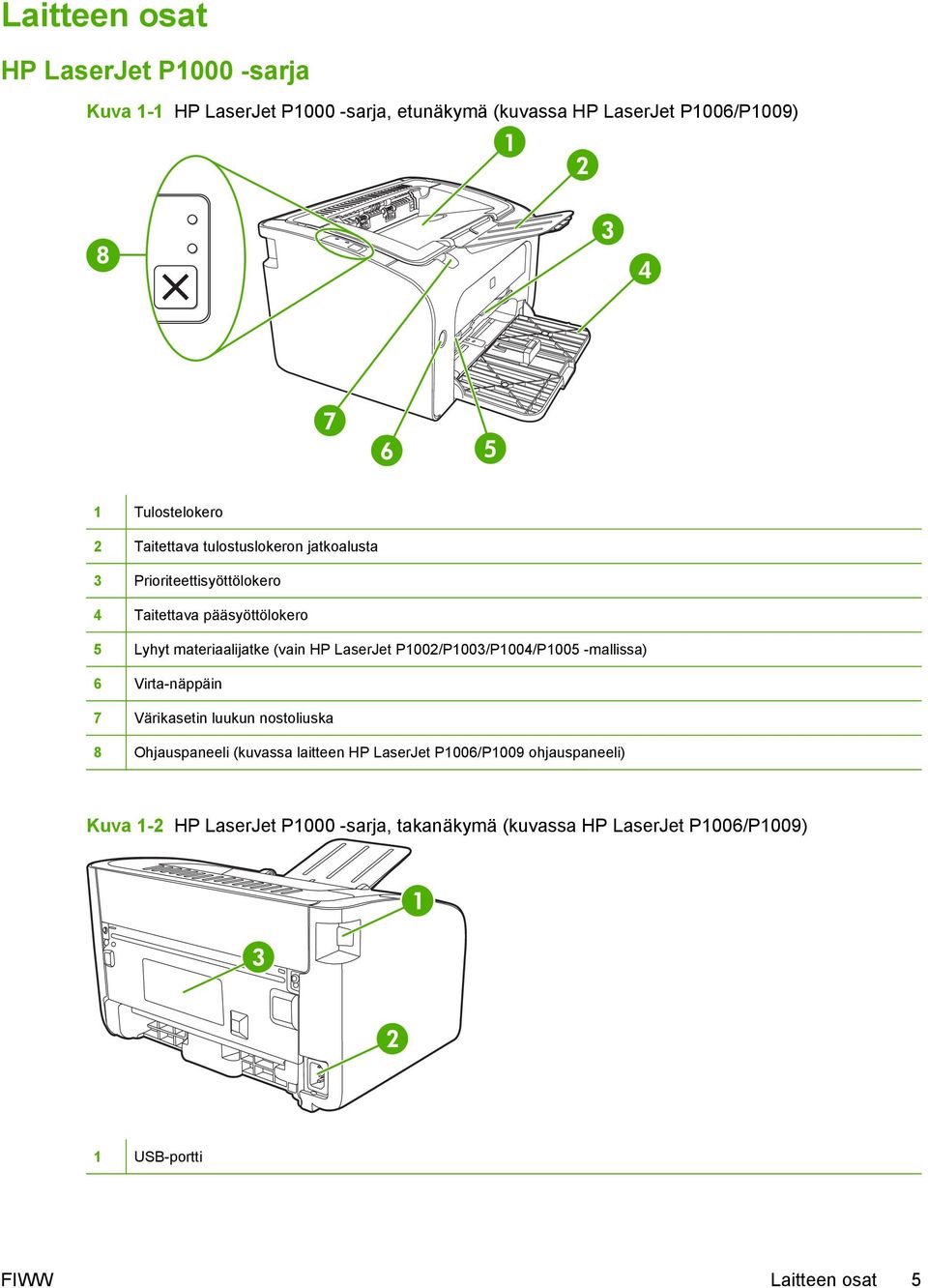 LaserJet P1002/P1003/P1004/P1005 -mallissa) 6 Virta-näppäin 7 Värikasetin luukun nostoliuska 8 Ohjauspaneeli (kuvassa laitteen HP