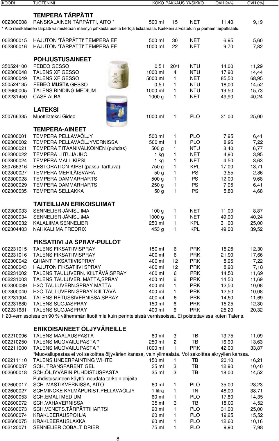 002300015 HAJUTON 'TÄRPÄTTI' TEMPERA EF 500 ml 30 NET 6,95 5,60 002300016 HAJUTON 'TÄRPÄTTI' TEMPERA EF 1000 ml 22 NET 9,70 7,82 POHJUSTUSAINEET 350524100 PEBEO GESSO 0,5 l 20/1 NTU 14,00 11,29