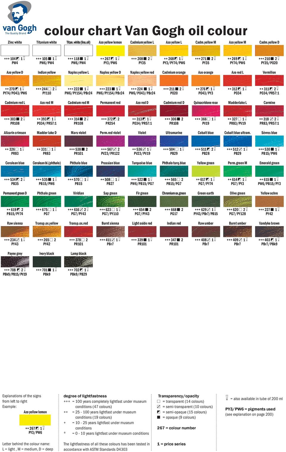 yellow L Naples yellow D Naples yellow red Cadmium orange Azo orange Azo red L Vermilion ++ 270 3 1 PY74/PO43/PW6 244 1 2 PY110 222 4 1 PW6/PY154/PBr24 223 4 1 PW6/PY154/PBr24 224 4 1 PW6/PO43/PBr24