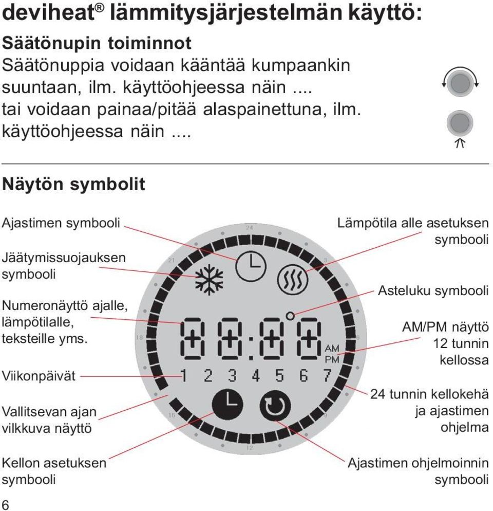 .. Näytön symbolit Ajastimen symbooli Jäätymissuojauksen symbooli Numeronäyttö ajalle, lämpötilalle, teksteille yms.