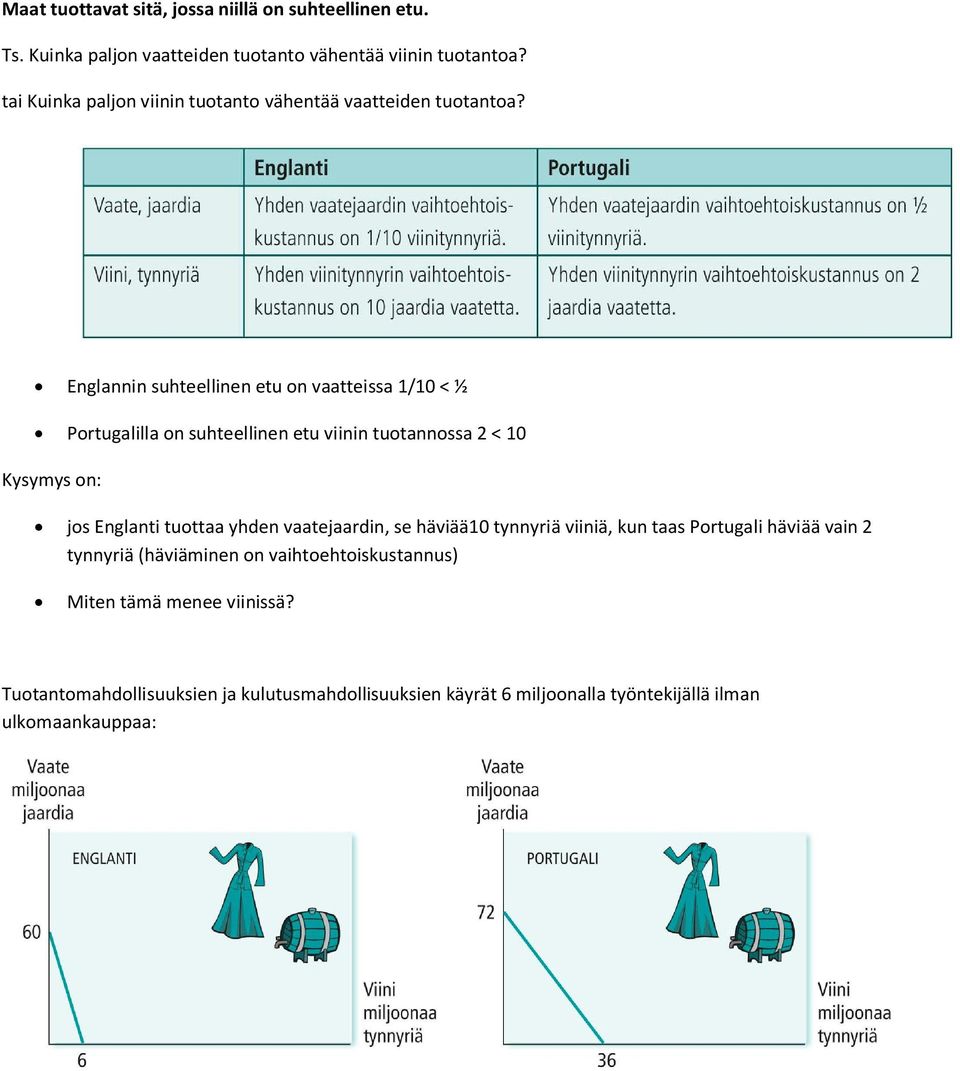 Englannin suhteellinen etu on vaatteissa 1/10 < ½ Portugalilla on suhteellinen etu viinin tuotannossa 2 < 10 Kysymys on: jos Englanti tuottaa yhden