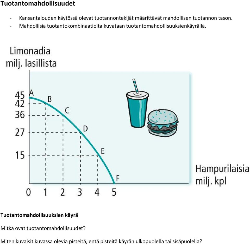 - Mahdollisia tuotantokombinaatioita kuvataan tuotantomahdollisuuksienkäyrällä.