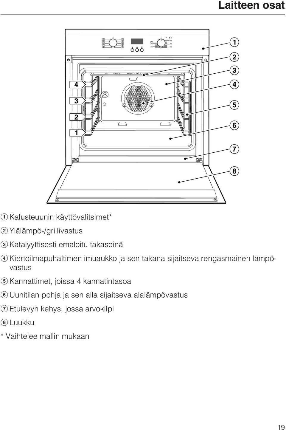 rengasmainen lämpövastus Kannattimet, joissa 4 kannatintasoa Uunitilan pohja ja sen