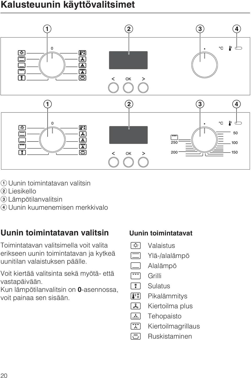 uunitilan valaistuksen päälle. Voit kiertää valitsinta sekä myötä- että vastapäivään.