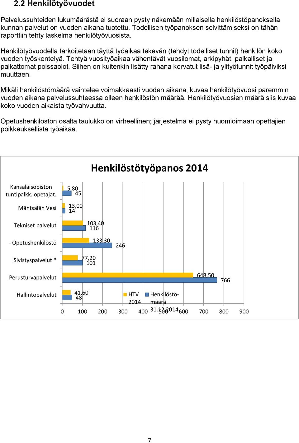 Henkilötyövuodella tarkoitetaan täyttä työaikaa tekevän (tehdyt todelliset tunnit) henkilön koko vuoden työskentelyä.