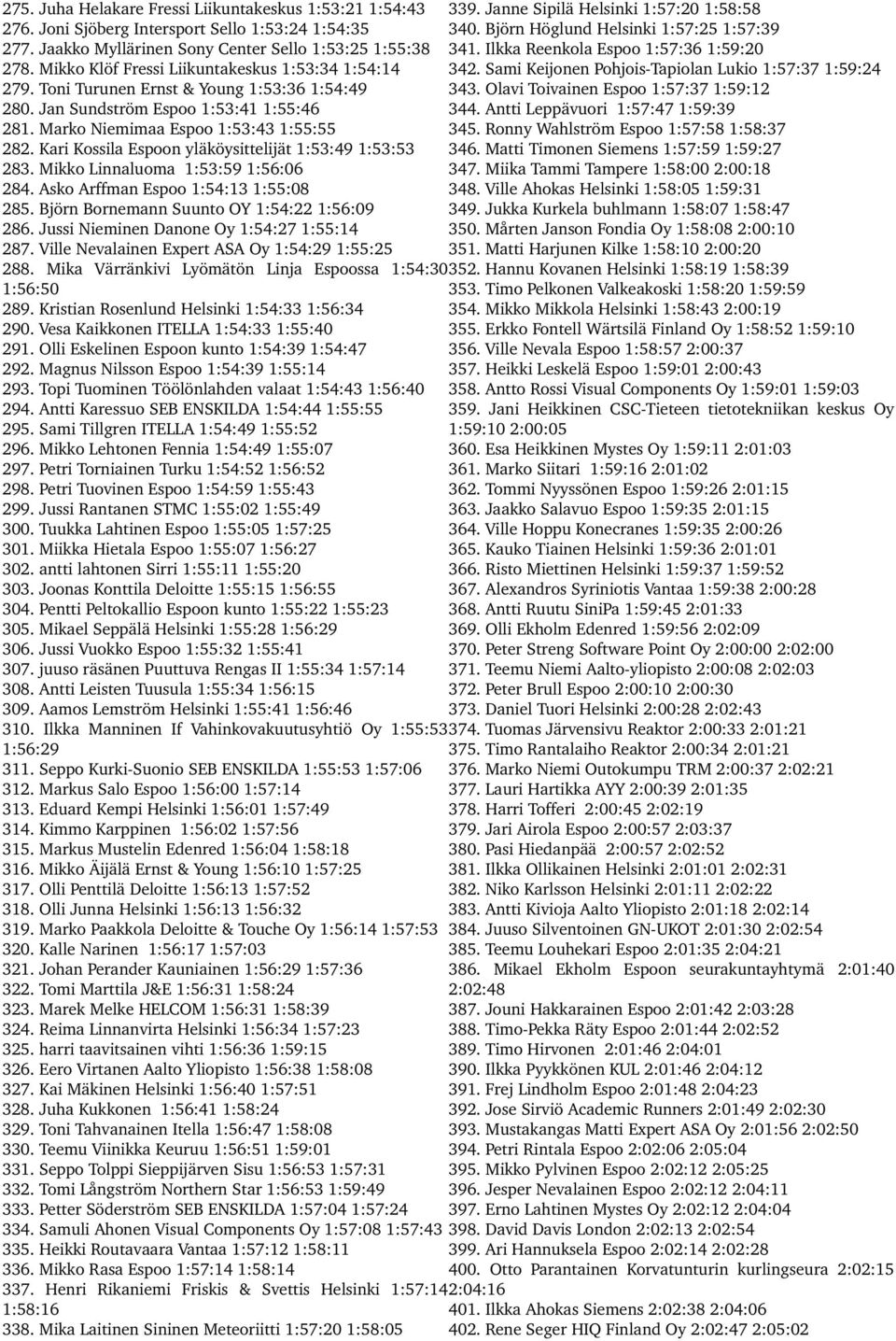 Sami Keijonen Pohjois Tapiolan Lukio 1:57:37 1:59:24 279. Toni Turunen Ernst & Young 1:53:36 1:54:49 343. Olavi Toivainen Espoo 1:57:37 1:59:12 280. Jan Sundström Espoo 1:53:41 1:55:46 344.