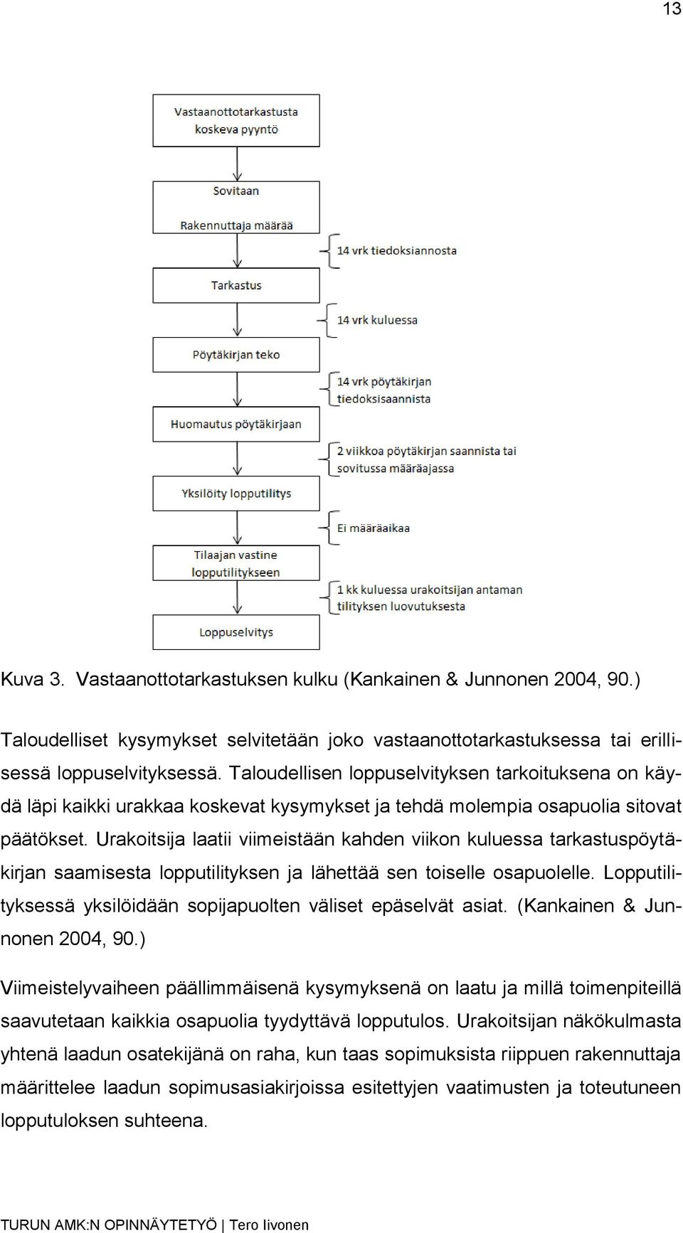 Urakoitsija laatii viimeistään kahden viikon kuluessa tarkastuspöytäkirjan saamisesta lopputilityksen ja lähettää sen toiselle osapuolelle.