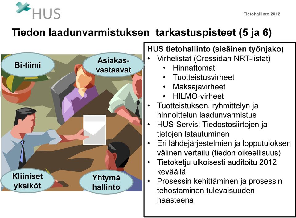 hinnoittelun laadunvarmistus HUS-Servis: Tiedostosiirtojen ja tietojen latautuminen Eri lähdejärjestelmien ja lopputuloksen välinen