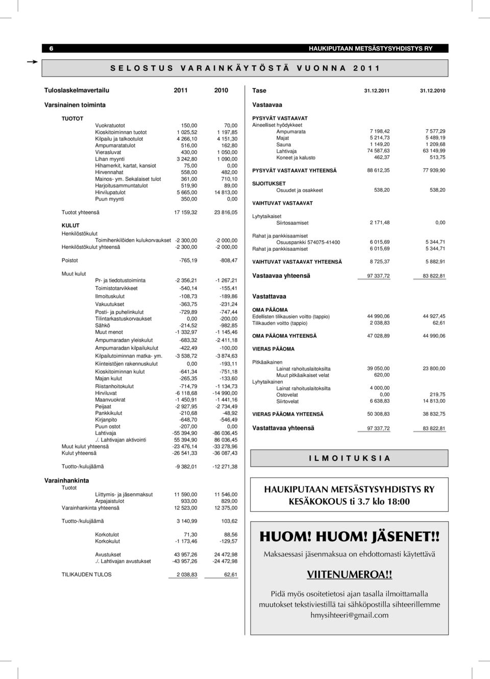 2010 Varsinainen toiminta Vastaavaa TUOTOT Tuotot yhteensä KULUT Vuokratuotot Kioskitoiminnan tuotot Kilpailu ja talkootulot Ampumaratatulot Vierasluvat Lihan myynti Hihamerkit, kartat, kansiot