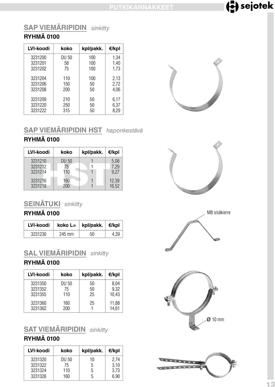 12,39 3231218 200 1 16,52 seinätuki M8 sisäkierre LVI-koodi koko L= kpl/pakk.