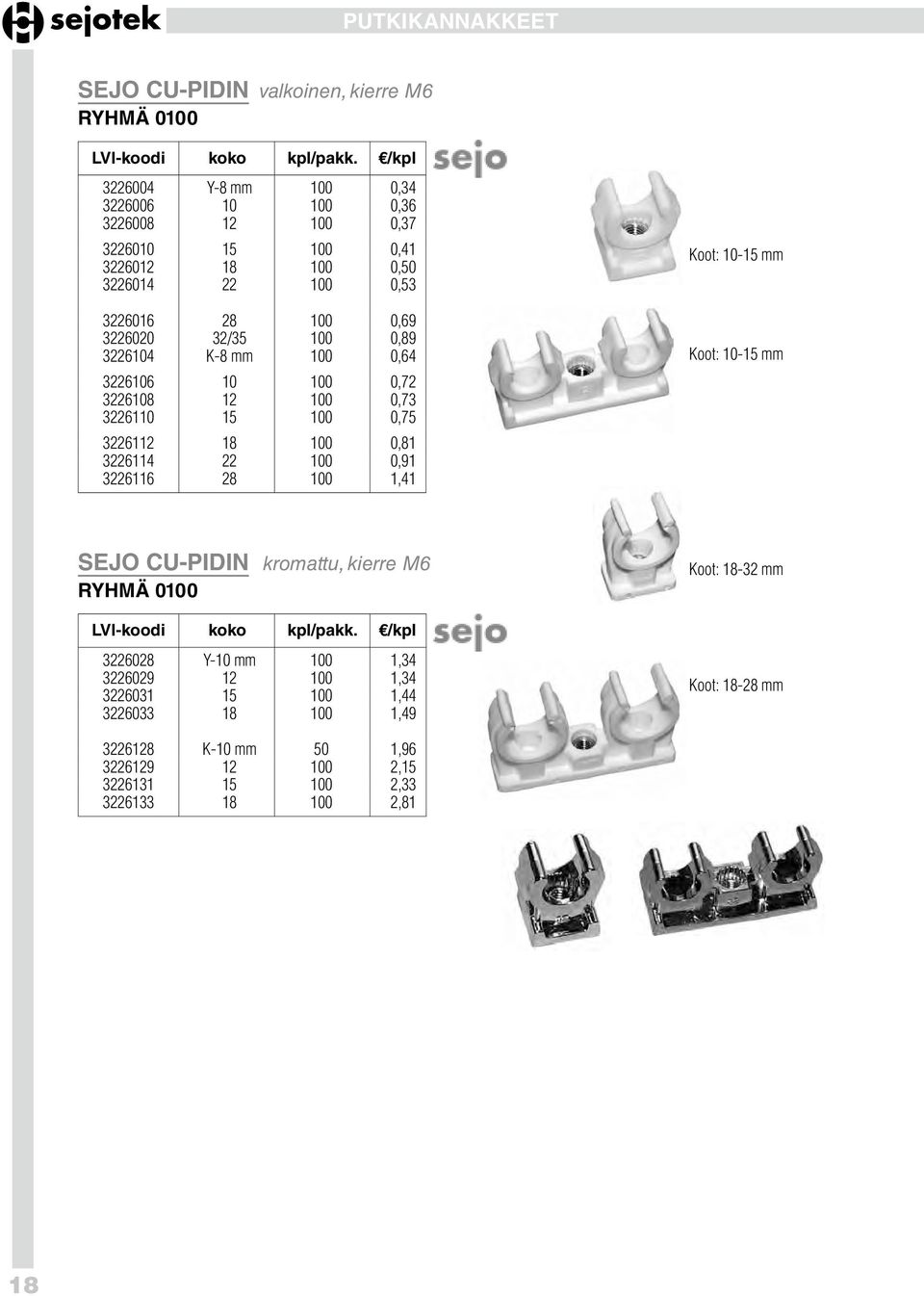 18 100 0,81 3226114 22 100 0,91 3226116 28 100 1,41 Koot: 10-15 mm Koot: 10-15 mm sejo cu-pidin kromattu, kierre M6 Koot: 18-32 mm 3226028 Y-10 mm 100 1,34