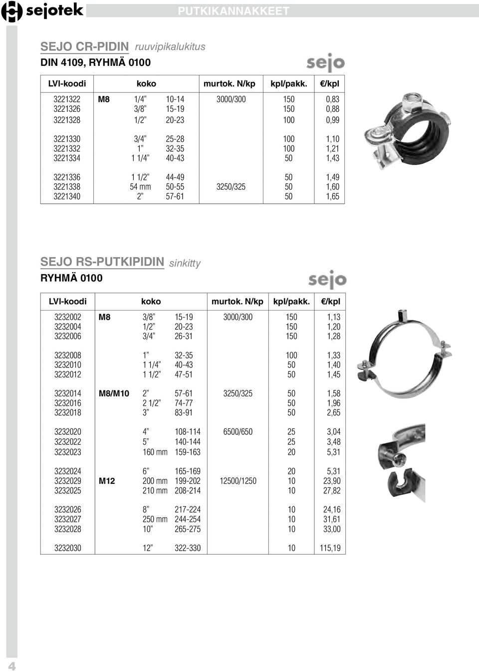 50 1,49 3221338 54 mm 50-55 3250/325 50 1,60 3221340 2 57-61 50 1,65 sejo RS-PUTKIPIDIN LVI-koodi koko murtok. N/kp kpl/pakk.