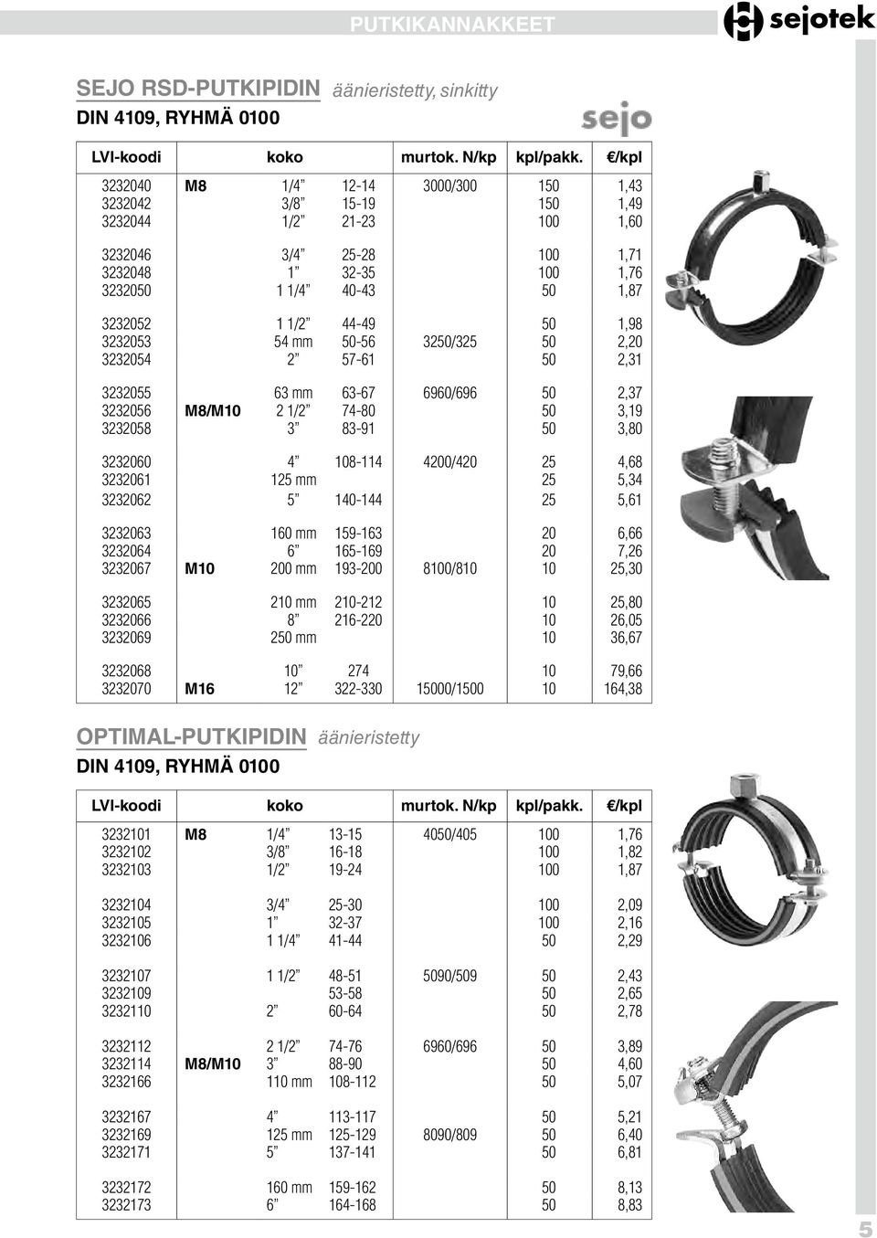 50 1,98 3232053 54 mm 50-56 3250/325 50 2,20 3232054 2 57-61 50 2,31 3232055 63 mm 63-67 6960/696 50 2,37 3232056 M8/M10 2 1/2 74-80 50 3,19 3232058 3 83-91 50 3,80 3232060 4 108-114 4200/420 25 4,68