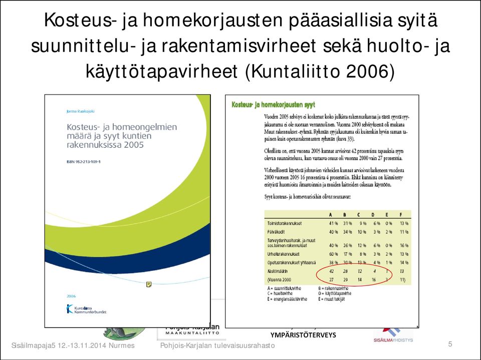 käyttötapavirheet (Kuntaliitto 2006) Sisäilmapaja5