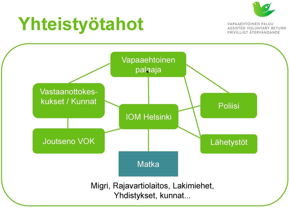 Poliisi Joutseno VOK Lähetystöt Matka Migri,