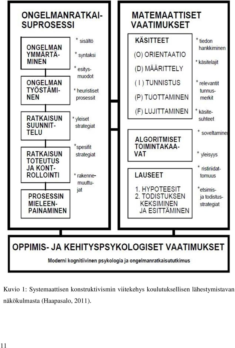 koulutuksellisen