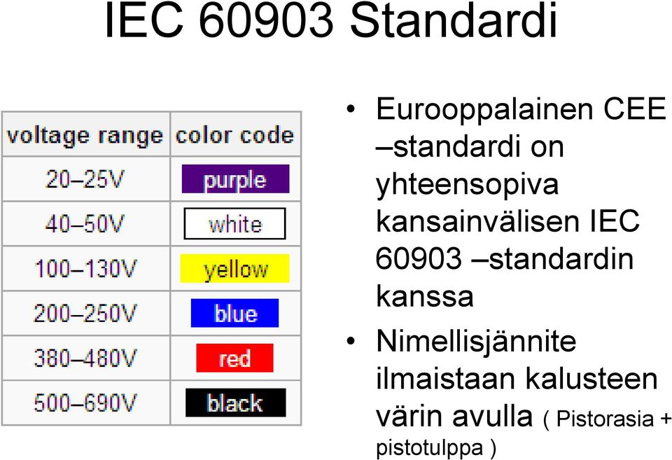 60903 standardin kanssa Nimellisjännite